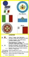 Regional map of Italy, San Marino and Malta  - symbols and legend of map